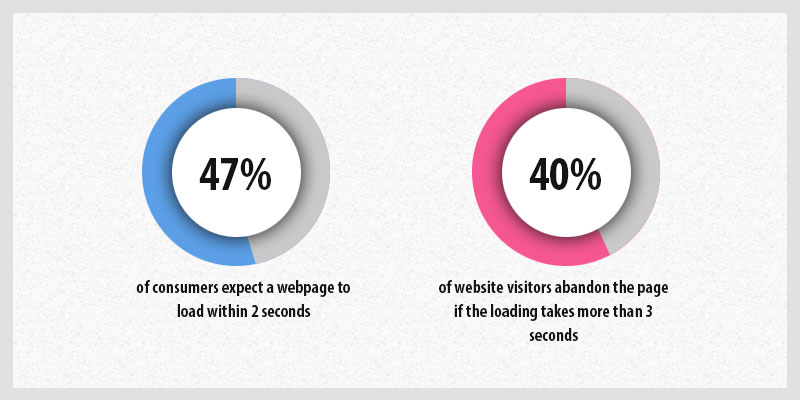 valentine's day statistics