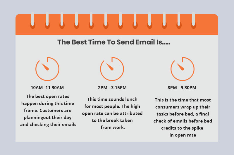 best time to send email