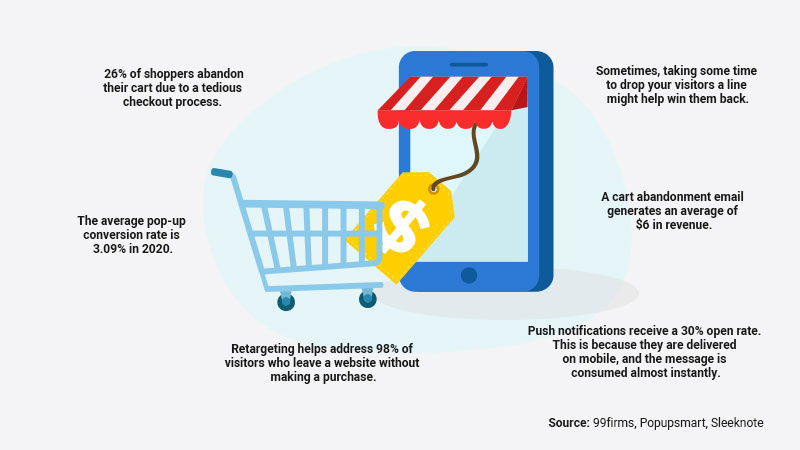 cart abandonment reasons