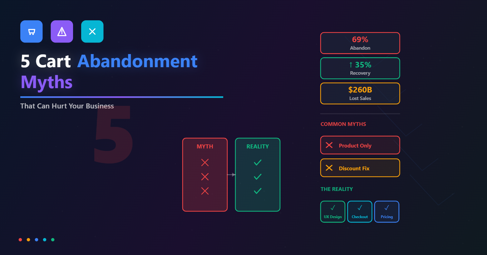 cart-abandonment-myths-featured