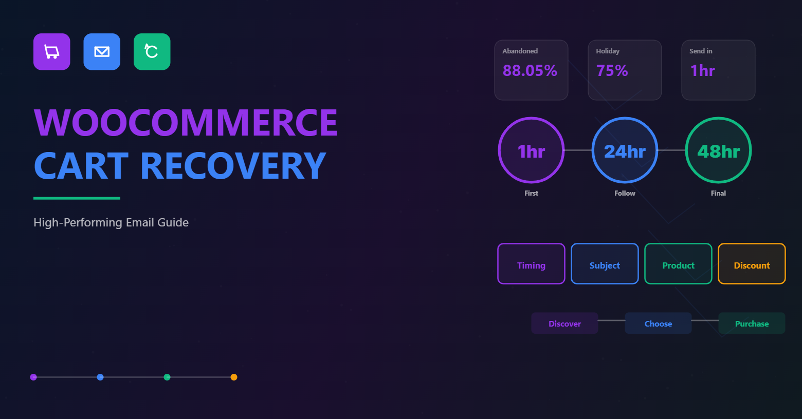 woocommerce-cart-recovery-featured