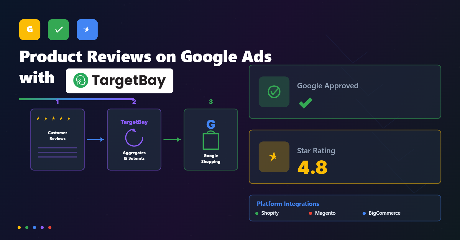 targetbay-google-reviews-featured