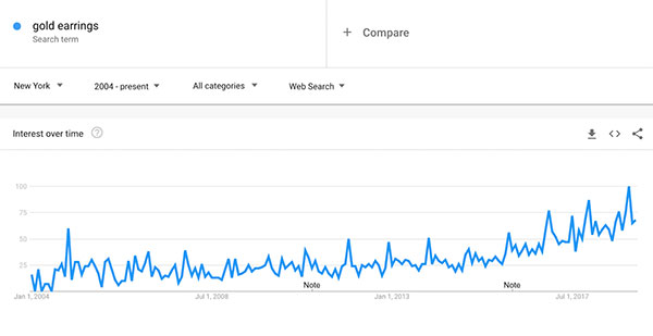 Find Niche Topics by Region