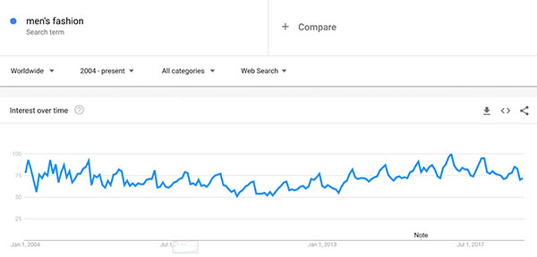 Google Trends