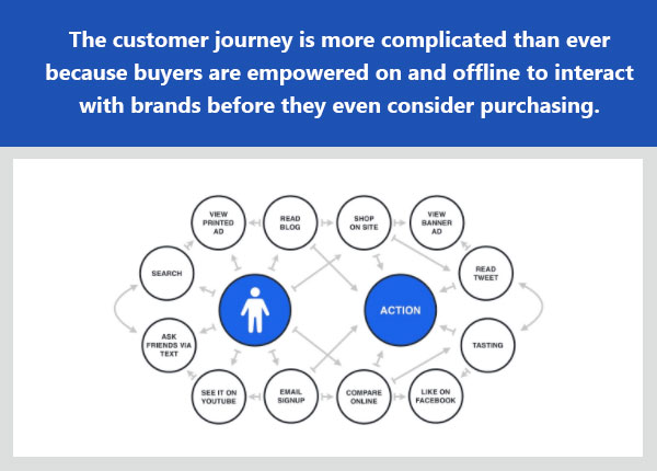 Omnichannel Shopping Experience