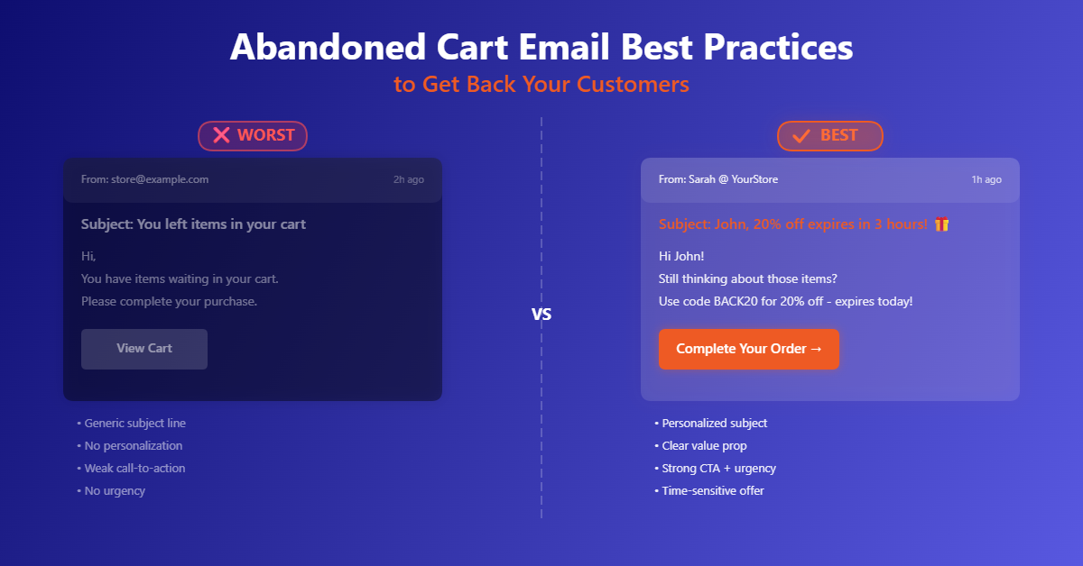 Abandoned Cart Email Best Practices