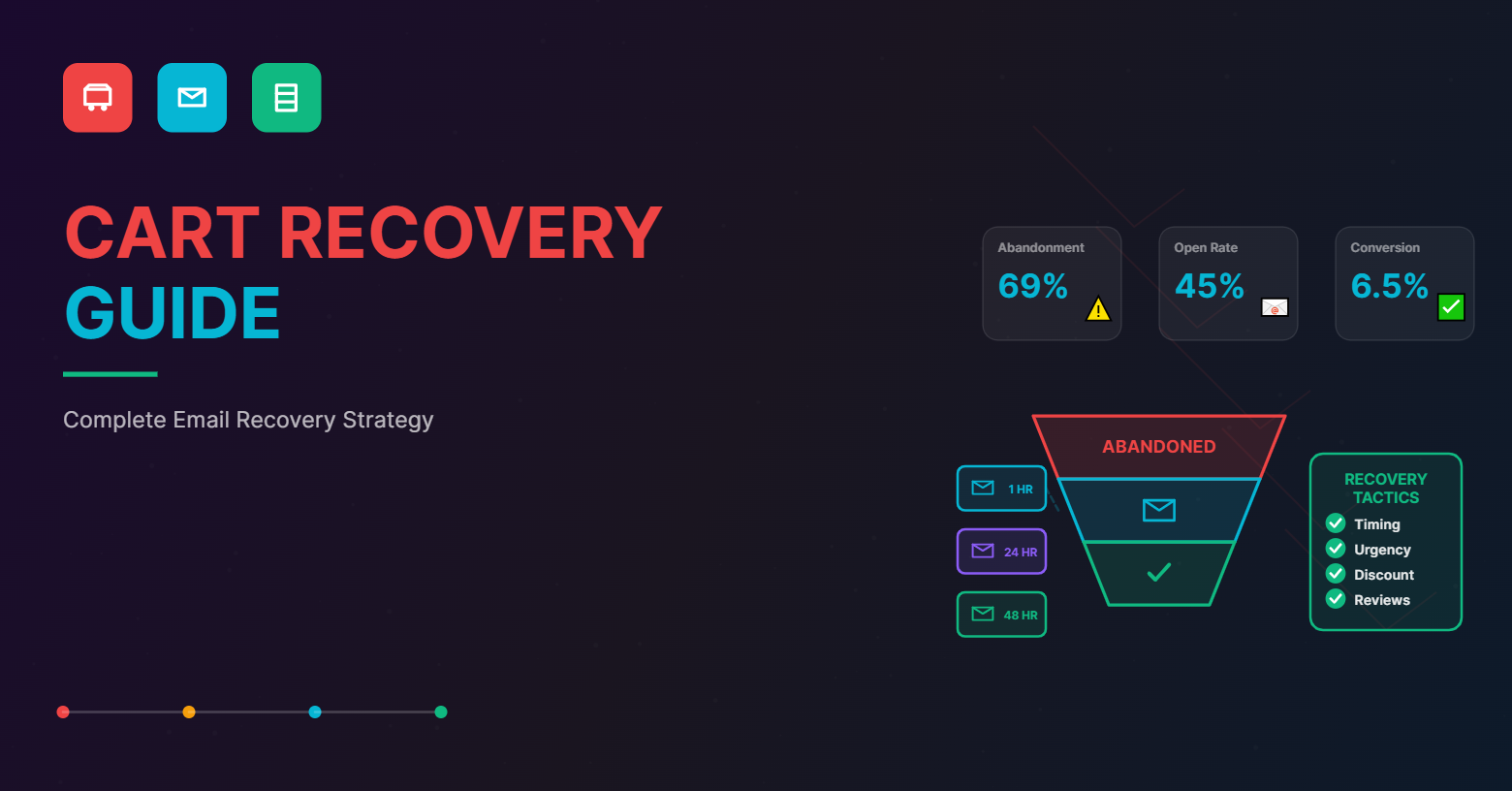 cart-recovery-guide-featured
