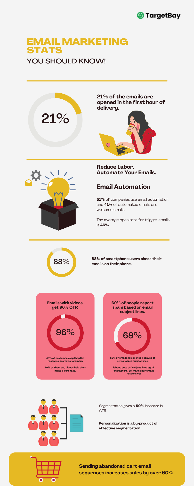 Email Marketing Statistics