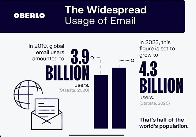 usage-of-email.jpg