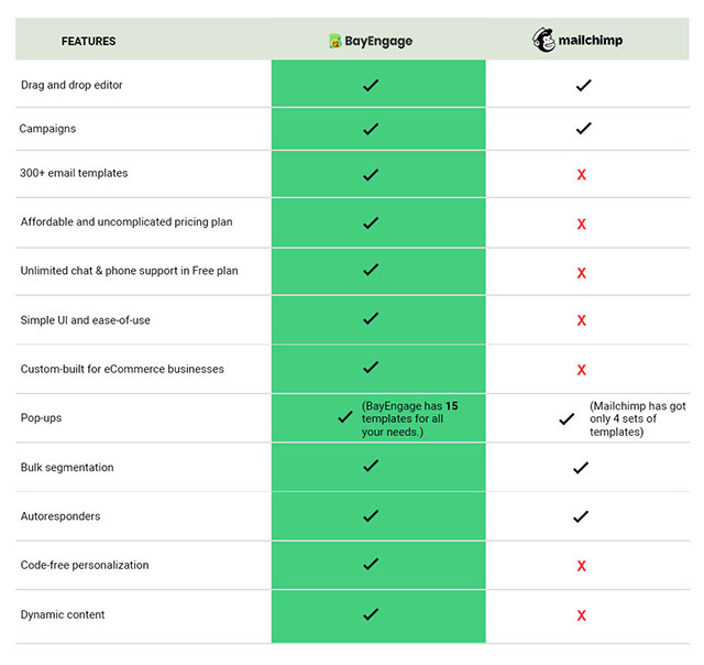 alternative to mailchimp