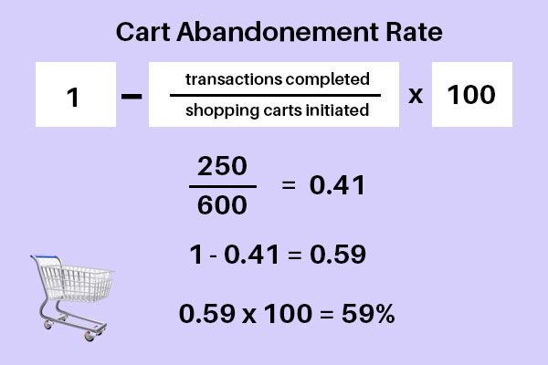 cart-abandonment-rate