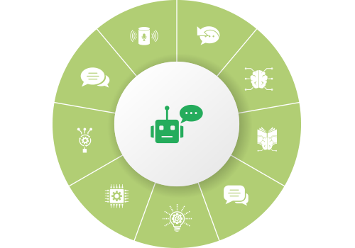 autoresponders