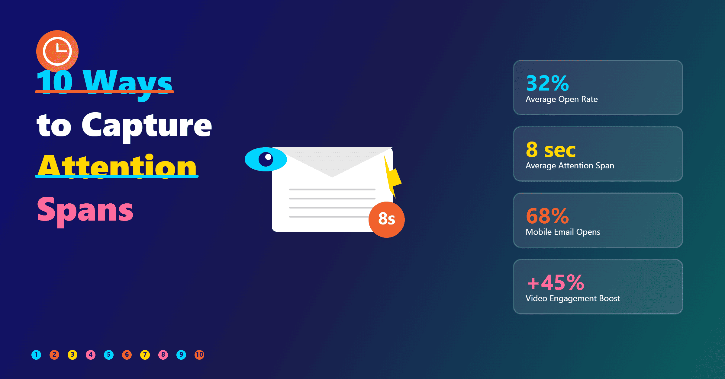 attention-span-email-marketing-featured