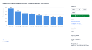 marketing channels chart