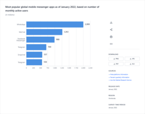 mobile messenger apps chart 1