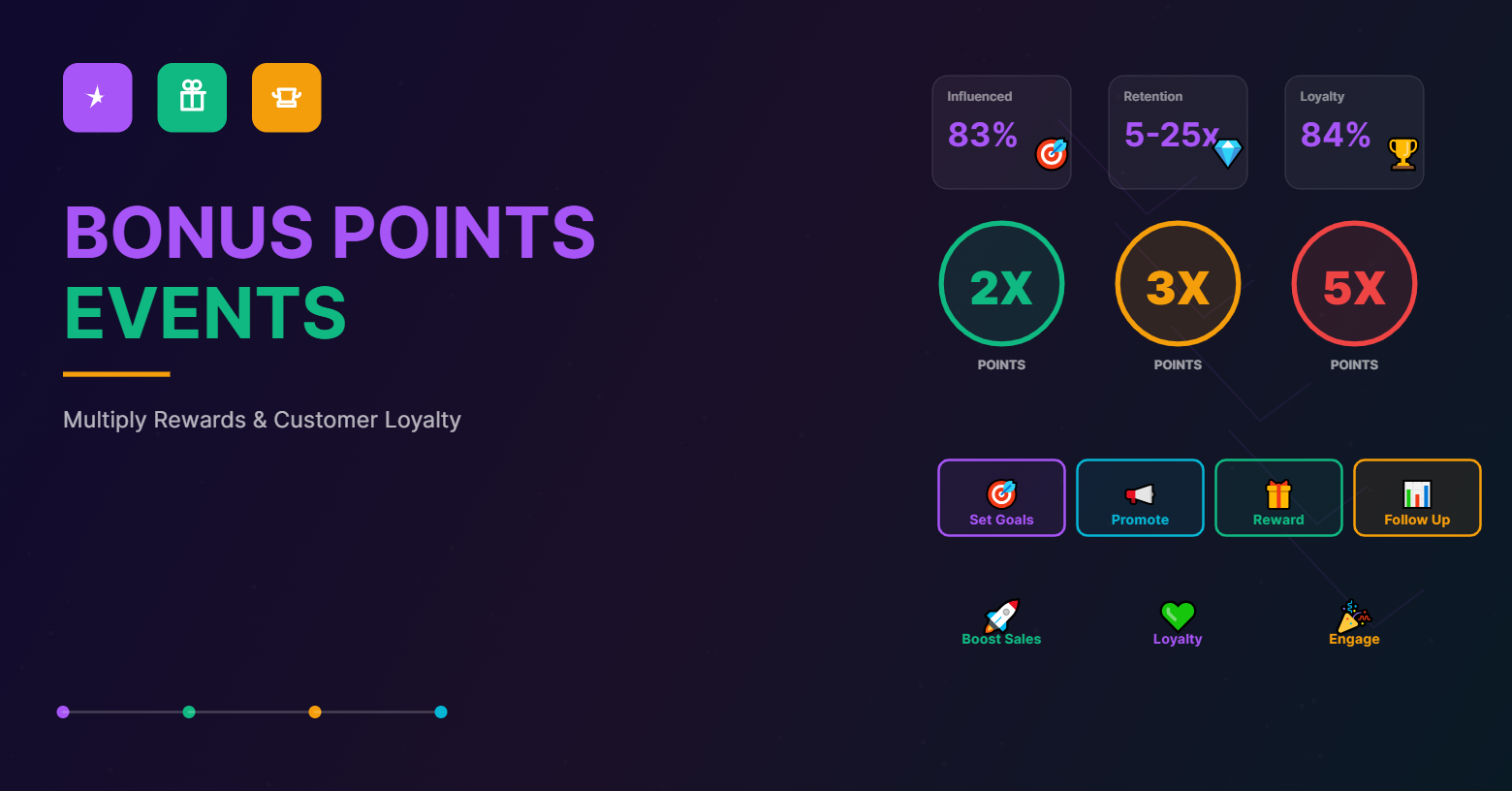 bonus-points-event-featured