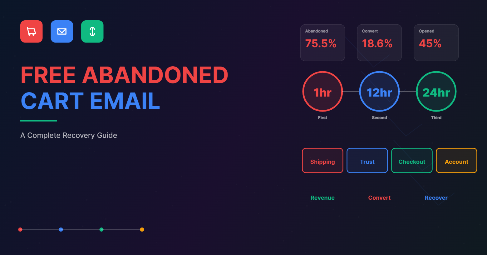 free-abandoned-cart-email-featured