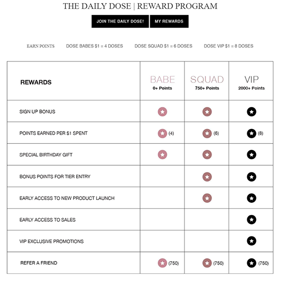 Dose-of-Colors-VIP-Programs-Tiers