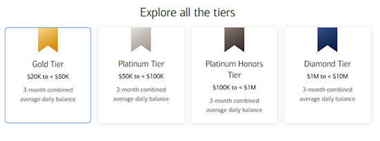 Bank-of-America-VIP-Programs-Tiers