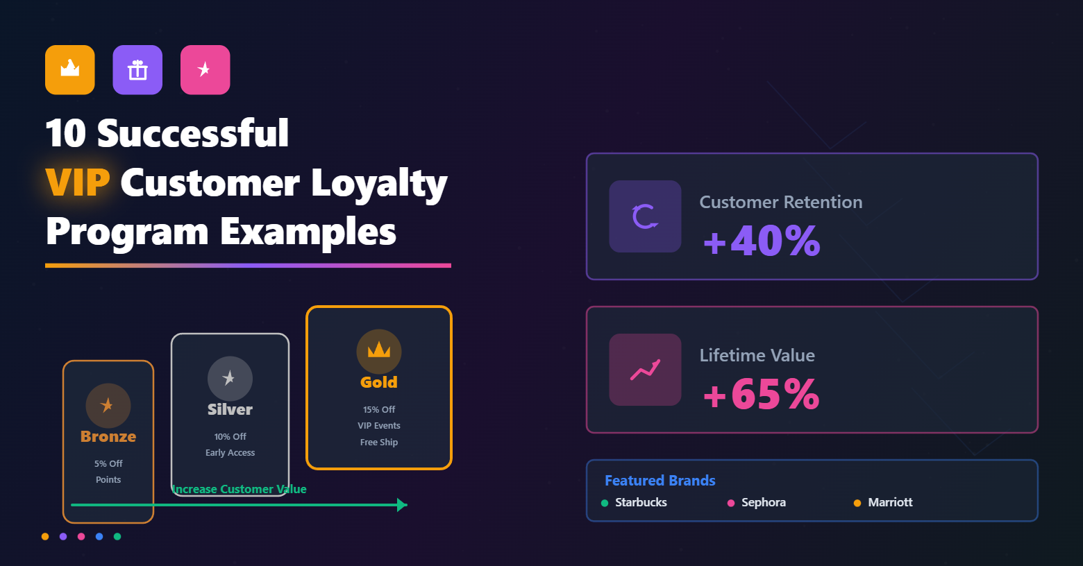 vip-customer-loyalty-programs