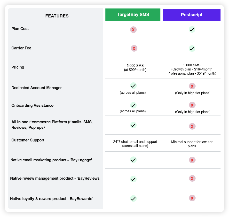 postscript comparison table