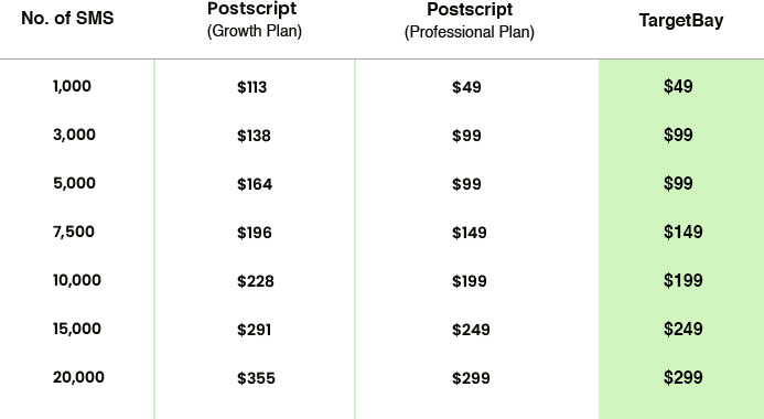 pricing table postscript
