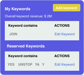 Unlimited Keywords BayEngage over SMSBump