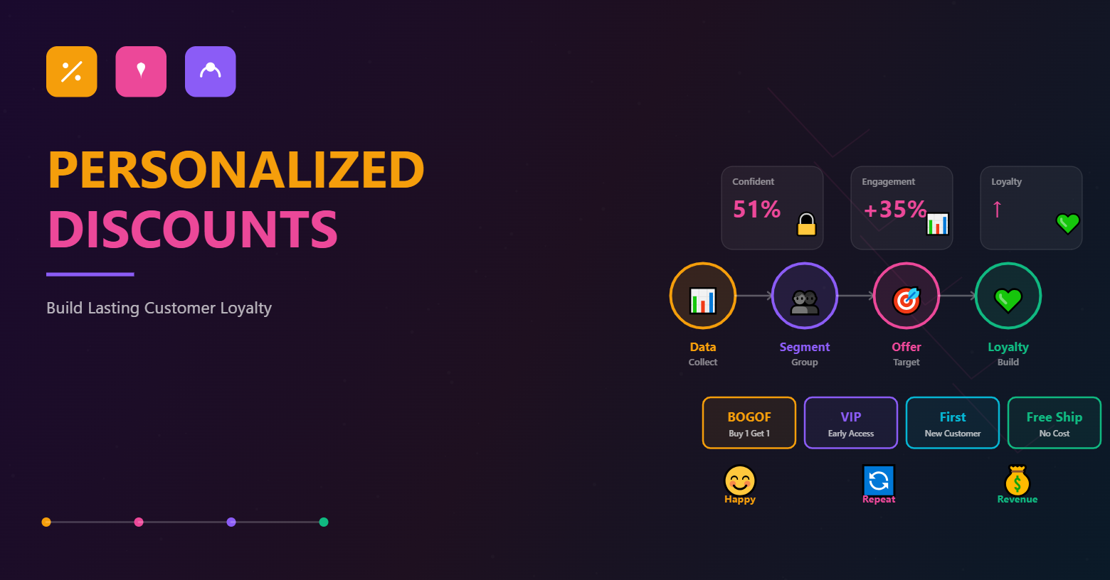 personalized-discounts-featured