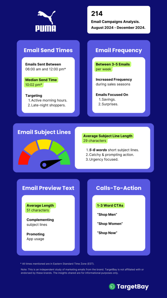 Puma Email Marketing Strategies insights