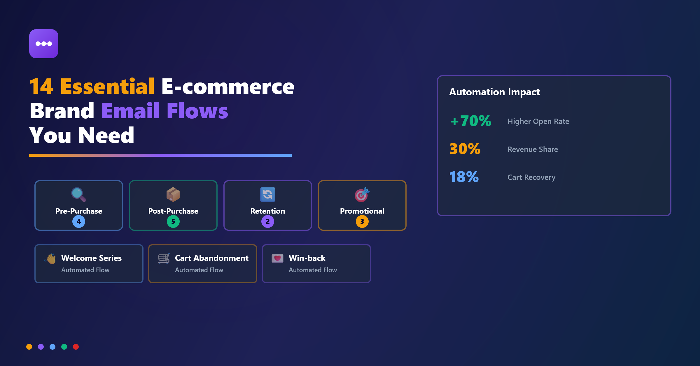 E-commerce Email Marketing Automation Flows-featured