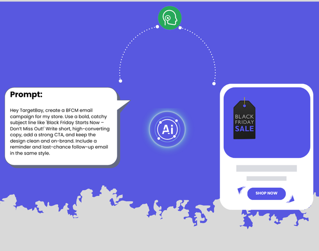 AI Marketing