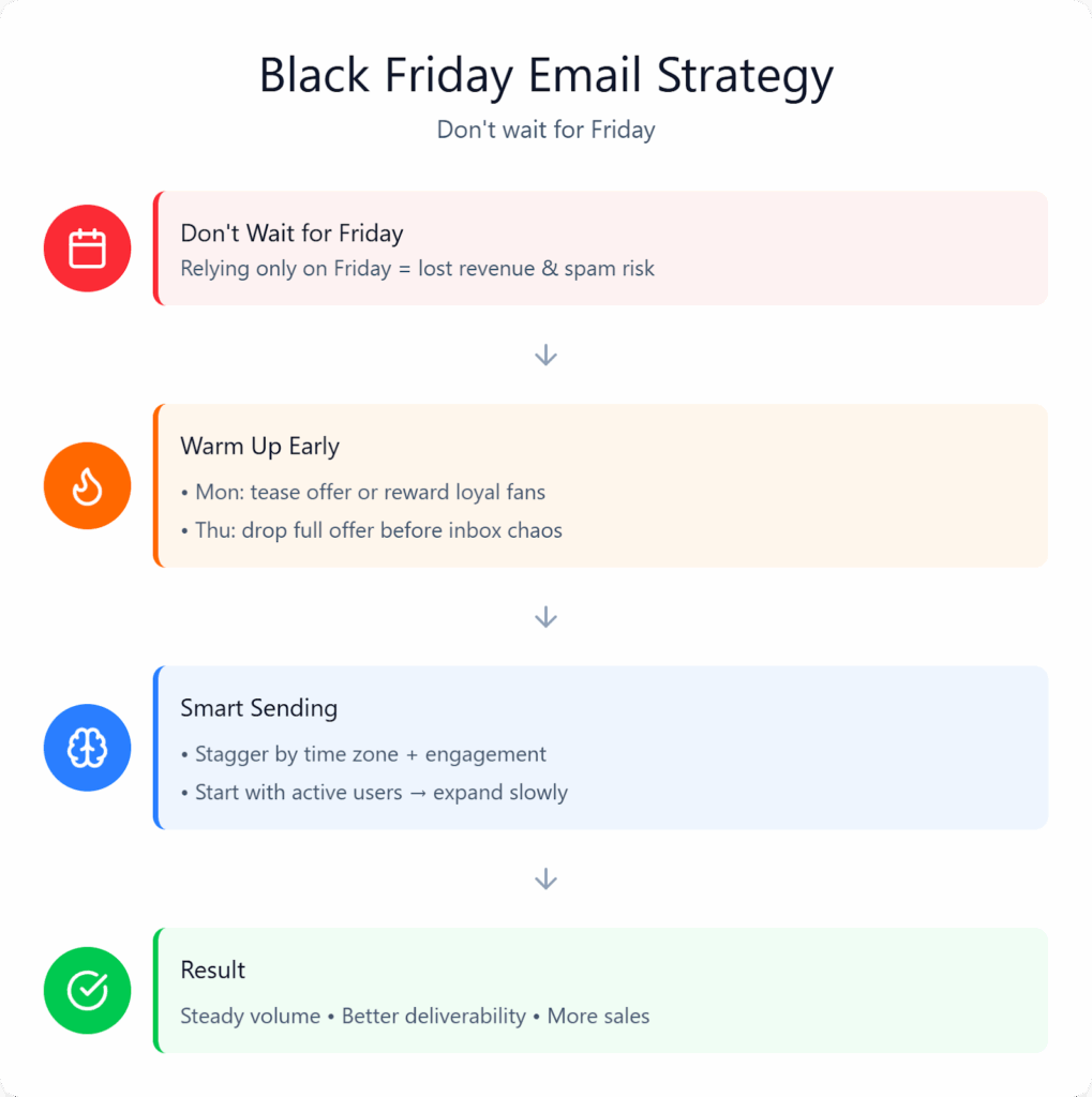 black friday email spam black friday email strategy