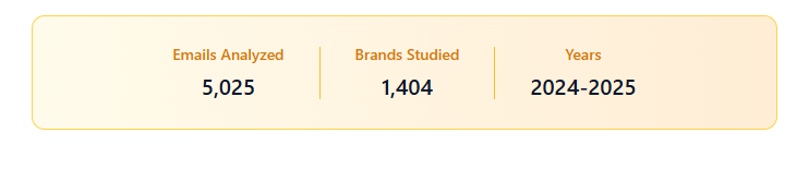 best time to send black friday email emails