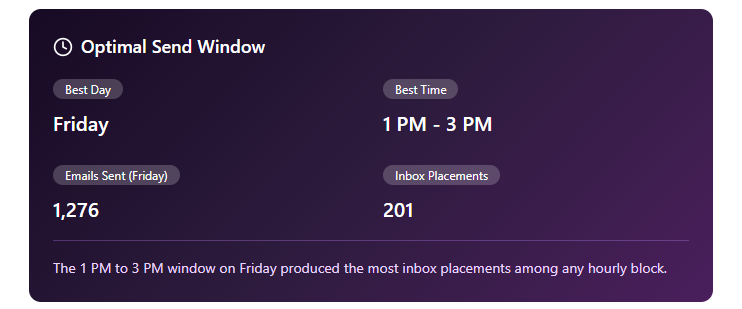 best time to send black friday email hours