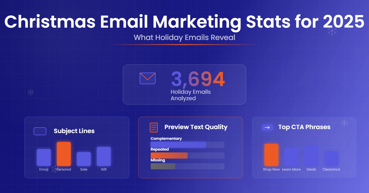 christmas marketing stats
