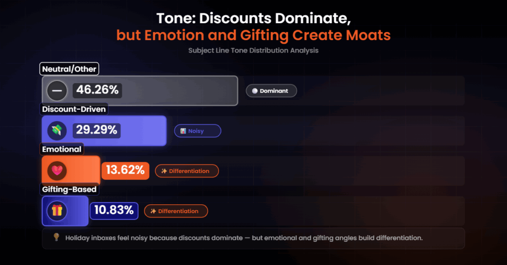 subject line tone analysis