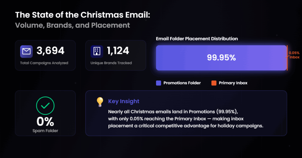 the state of the christmas email