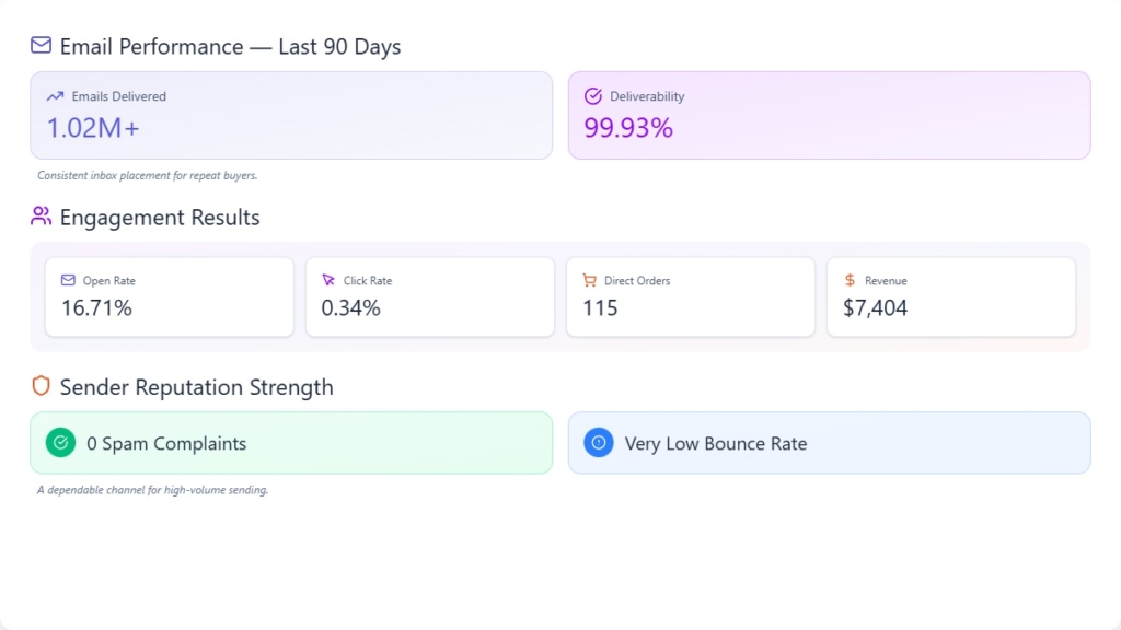 email performance infographic
