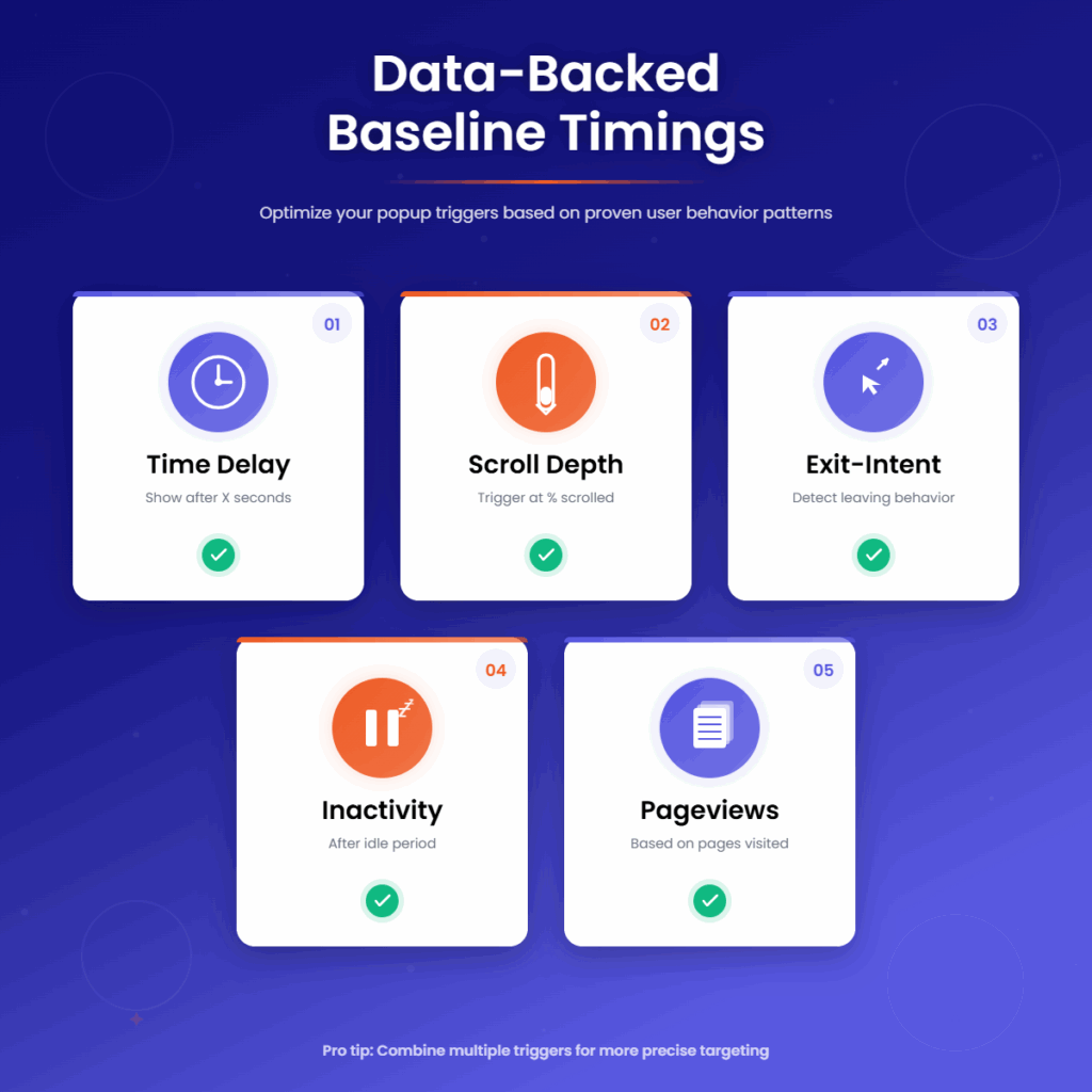 popups baseline timings
