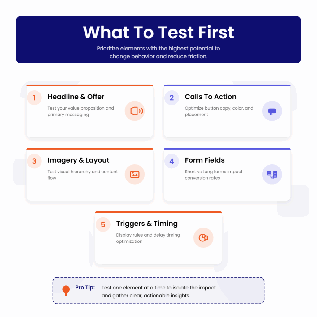 what to test first