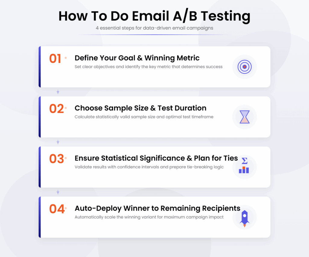how to do email ab testing