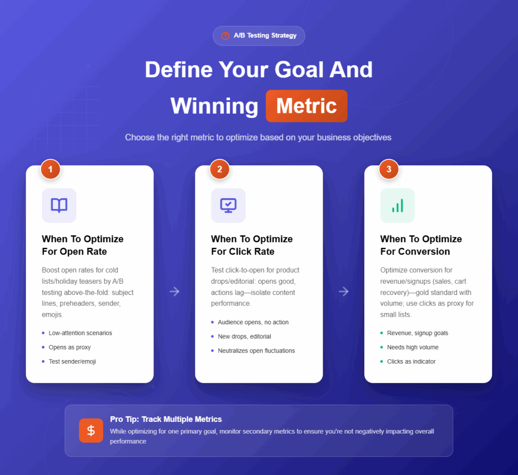 Define Your Goal and Winning Metric