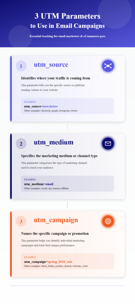 Core UTM Parameters to Use in Email Campaigns