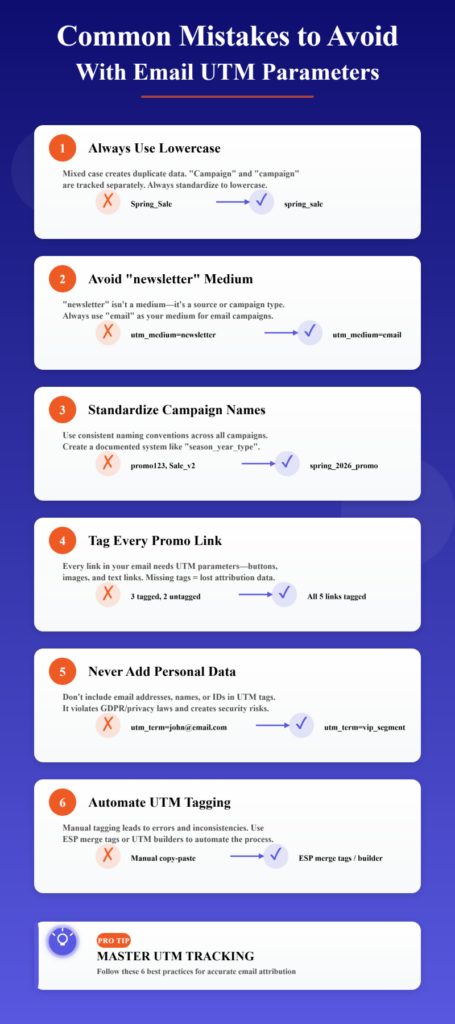 Email UTM Parameters Common Mistakes to Avoid