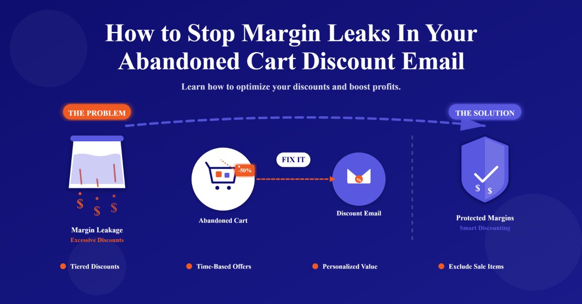 Abandoned Cart Discount Email