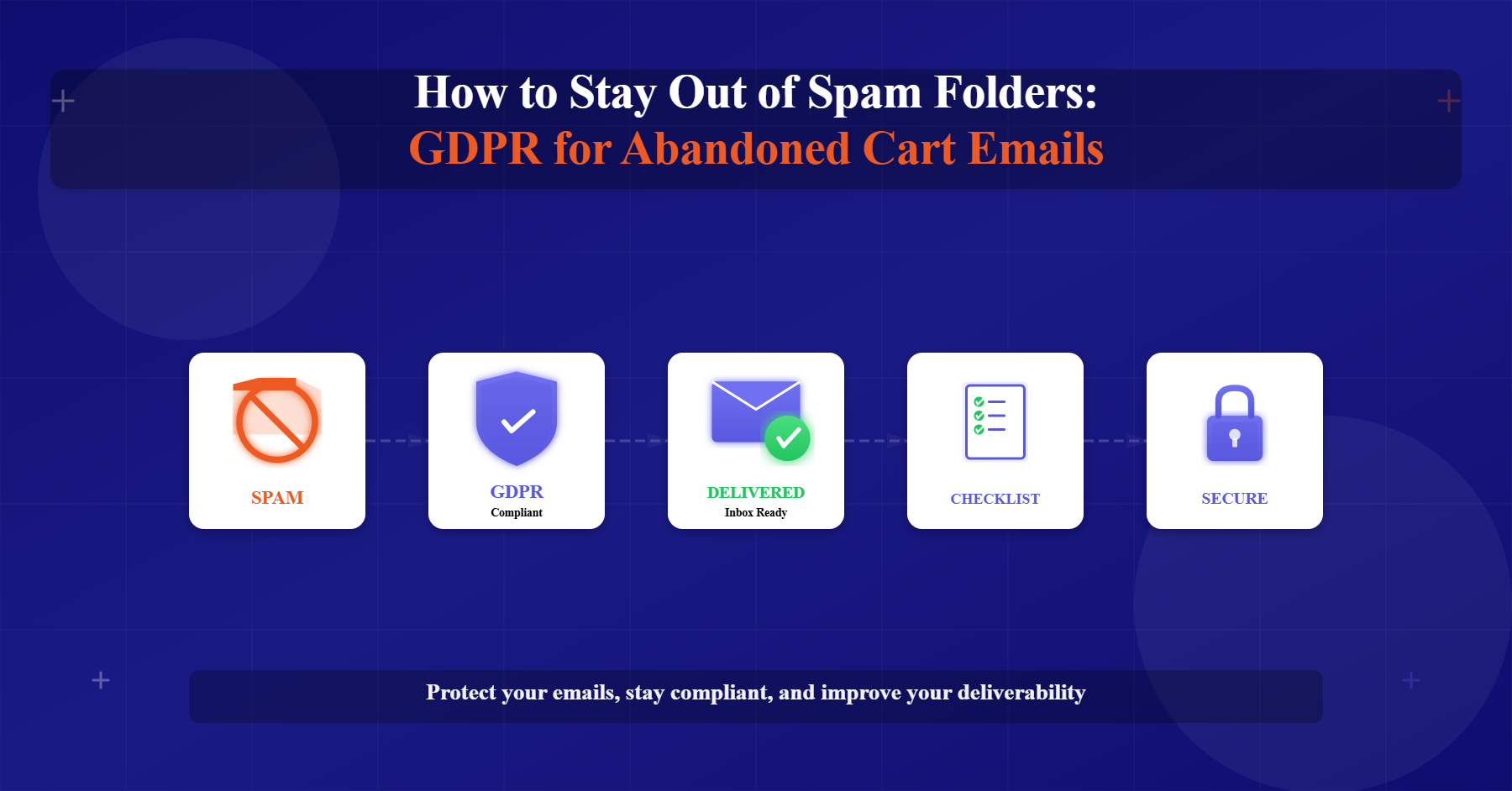 Abandoned Cart Emails GDPR
