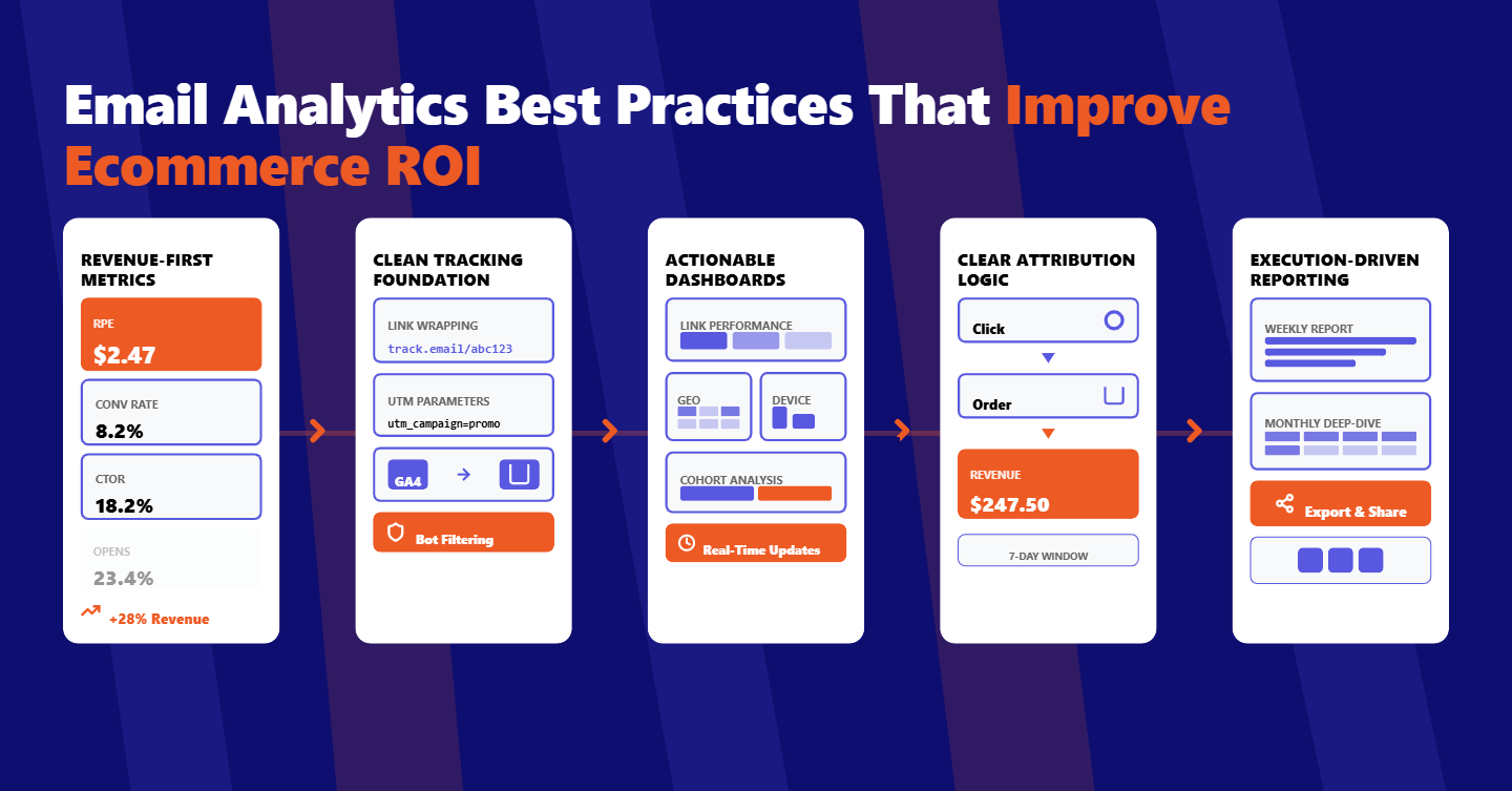 Email Analytics Best Practices