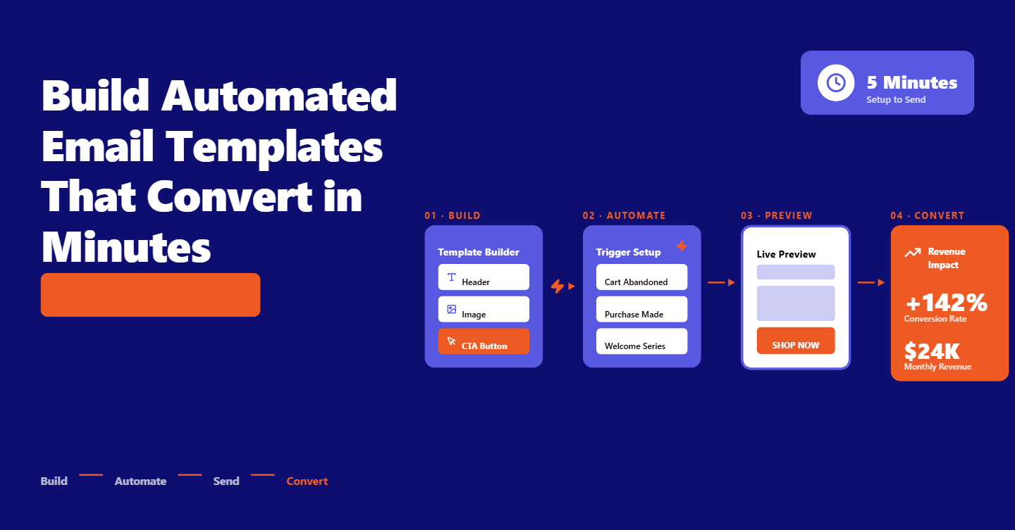 Automated Email Templates