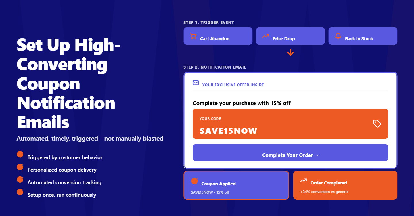 Coupon Notifications Email