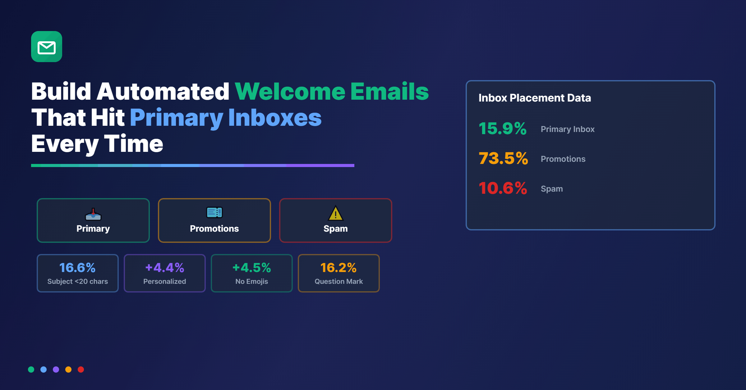 automated-welcome-email-featured